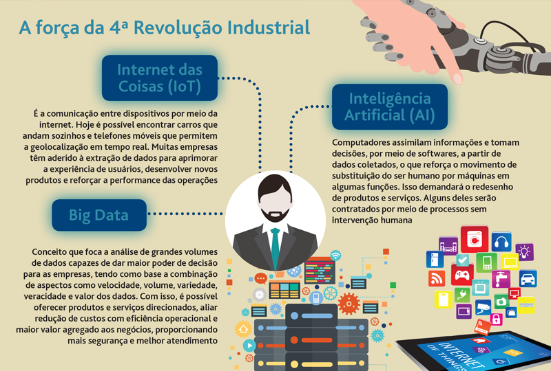 A nova era digital