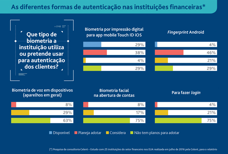 Aware, Signzy e iDenfy fecham acordos para implantar biometria facial para  conformidade com jogos de azar